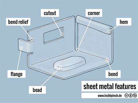 nac sheet metal|Features .